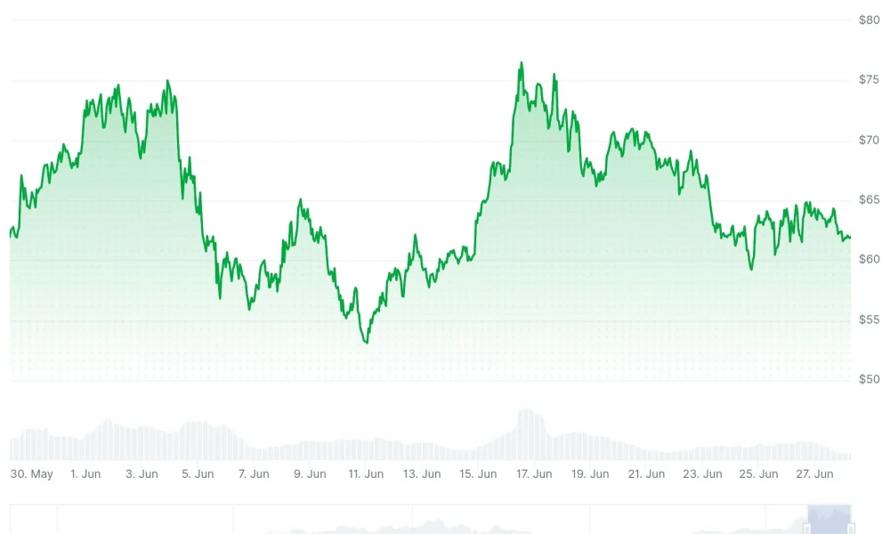 Hyperliquid (HYPE) Price