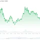 Hyperliquid (HYPE) Price