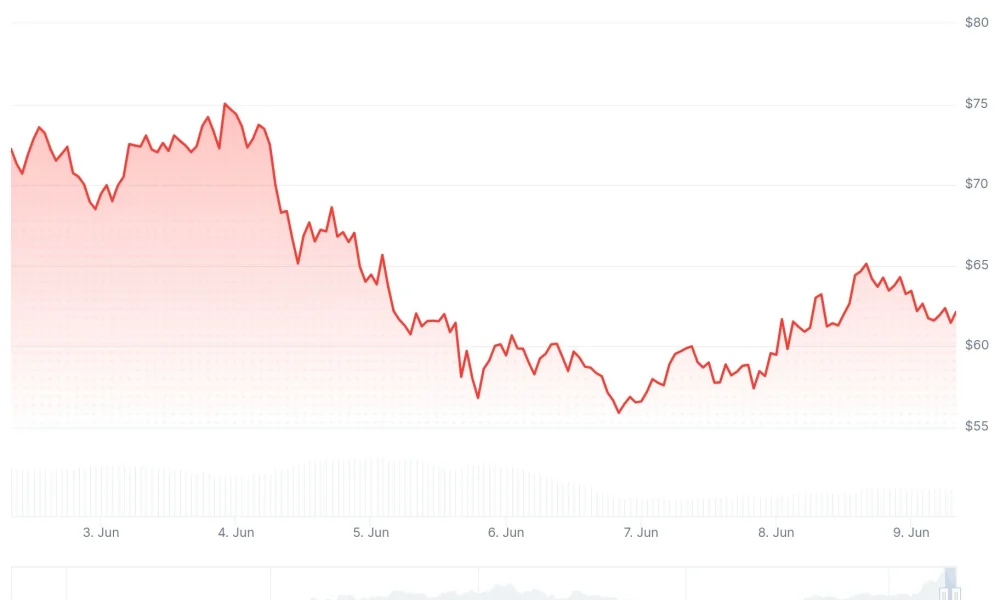 Hyperliquid (HYPE) Price