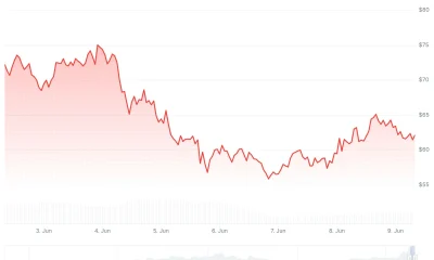 Hyperliquid (HYPE) Price