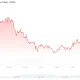Hyperliquid (HYPE) Price