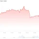 Ethereum (ETH) Price