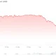 Bitcoin (BTC) Price