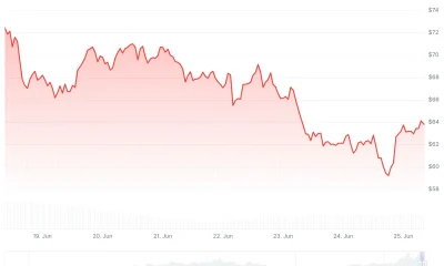 Hyperliquid (HYPE) Price