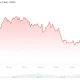 Hyperliquid (HYPE) Price