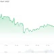 Ethereum (ETH) Price