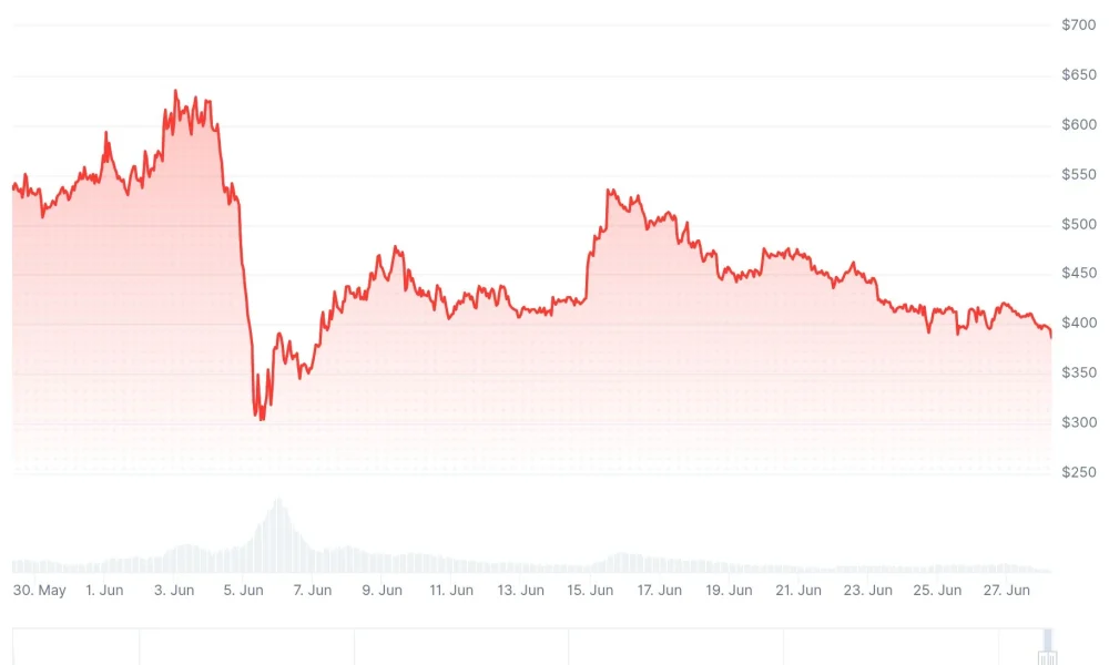 Zcash (ZEC) Price