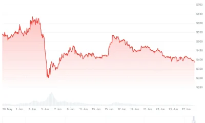 Zcash (ZEC) Price