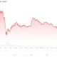 Zcash (ZEC) Price