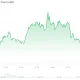 Worldcoin (WLD) Price