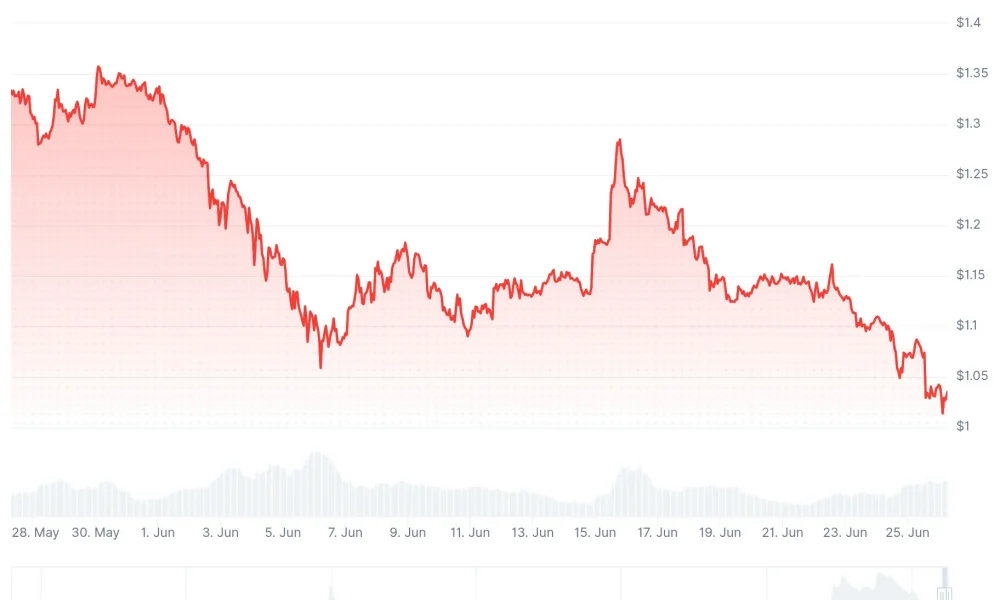 xrp price