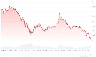 xrp price
