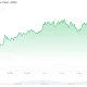 Hyperliquid (HYPE) Price