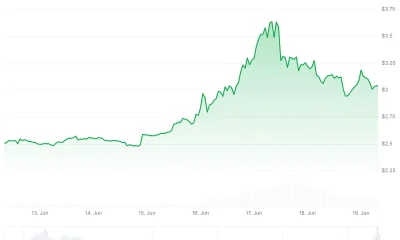 Uniswap (UNI) Price