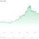 Uniswap (UNI) Price
