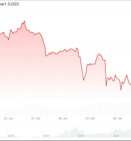 Ethereum (ETH) Price