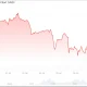 Ethereum (ETH) Price