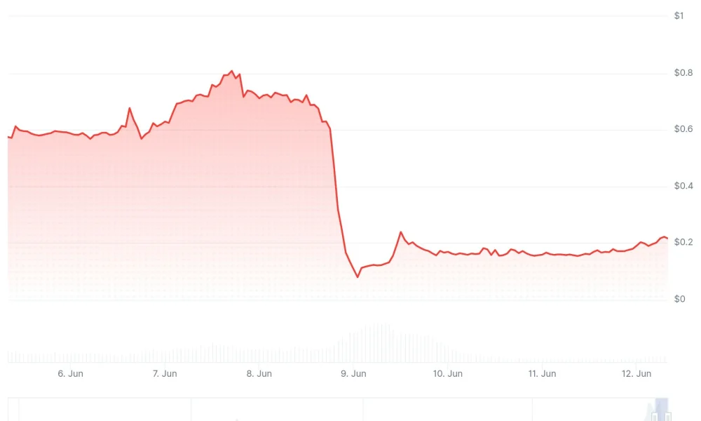 Humanity (H) Price