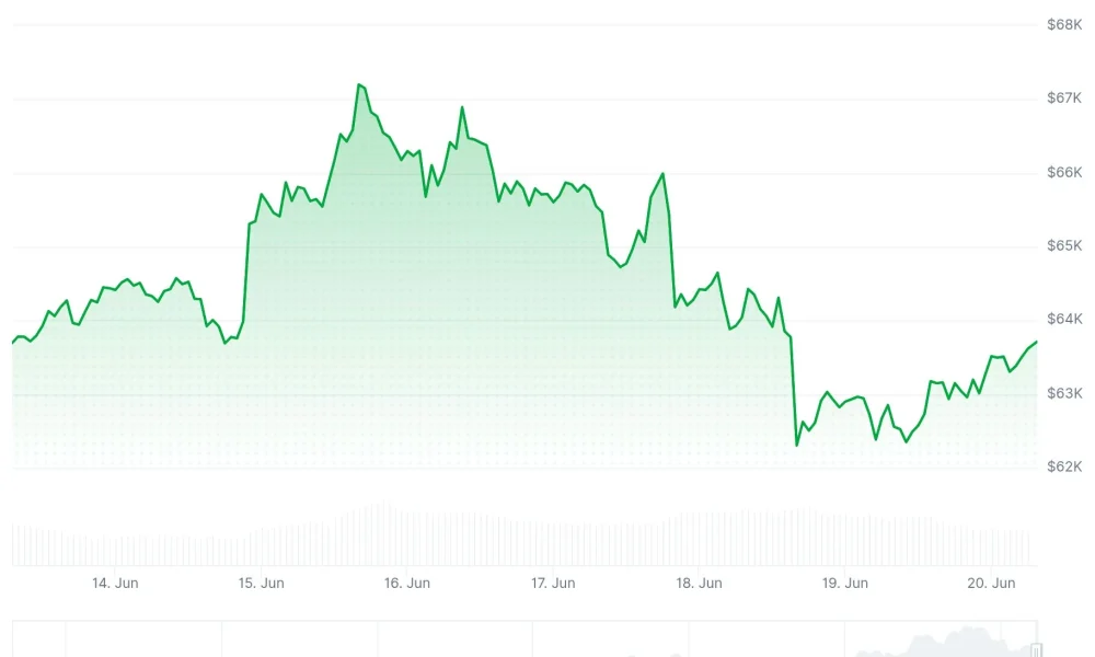 Bitcoin (BTC) Price