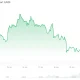 Bitcoin (BTC) Price