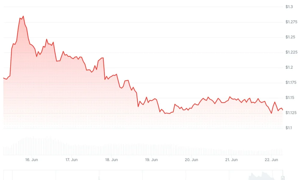 xrp price