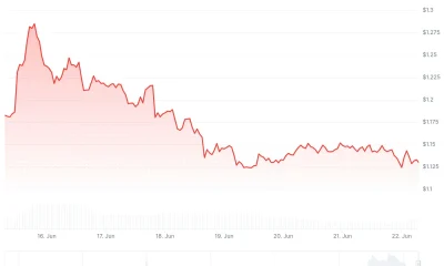 xrp price