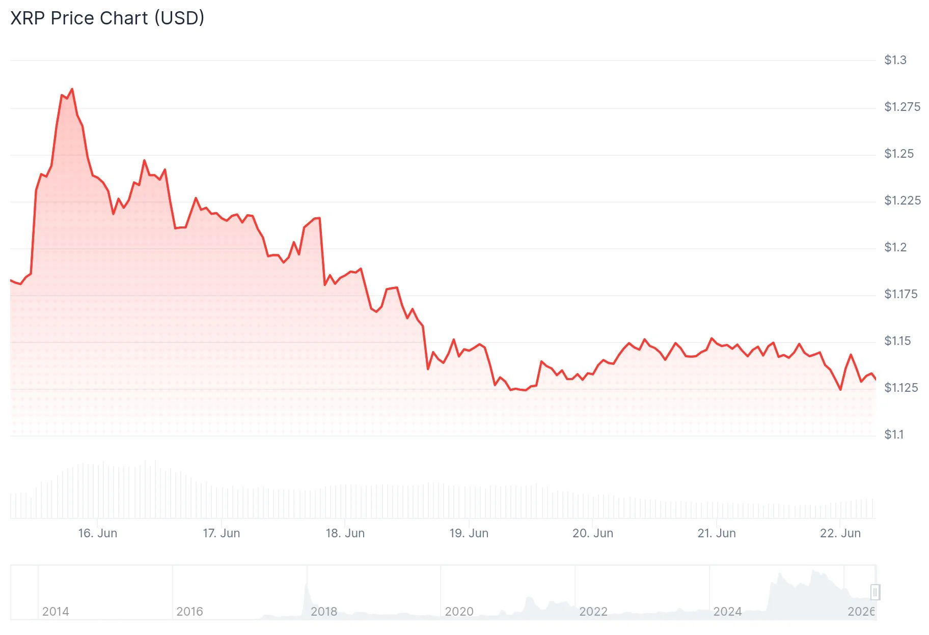 xrp price