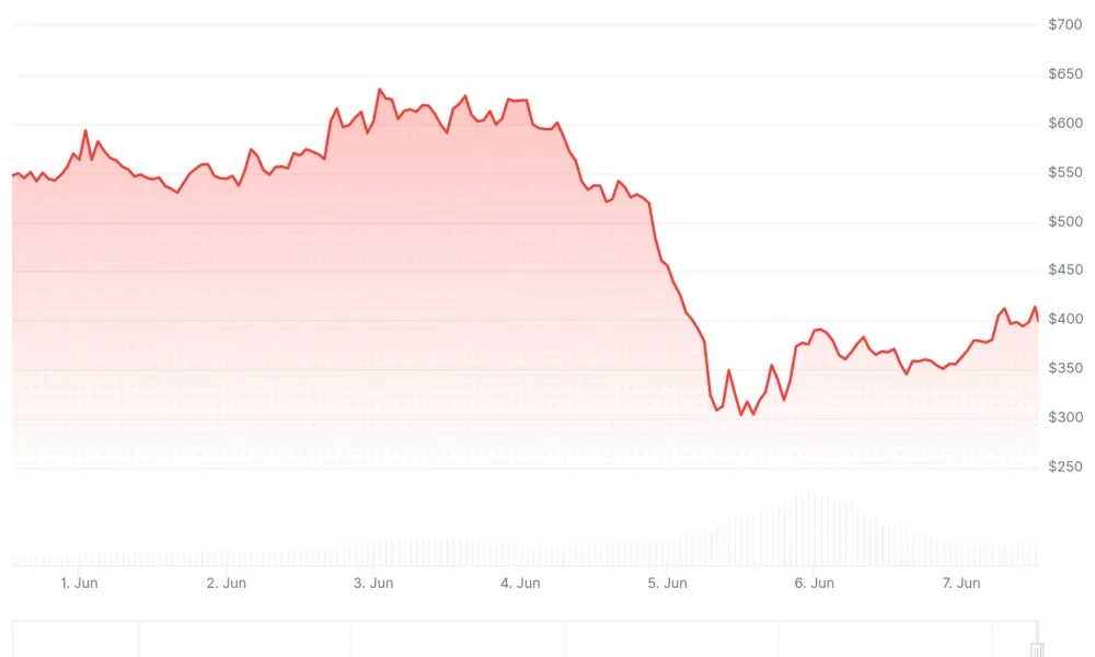 Zcash (ZEC) Price