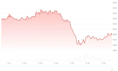 Zcash (ZEC) Price