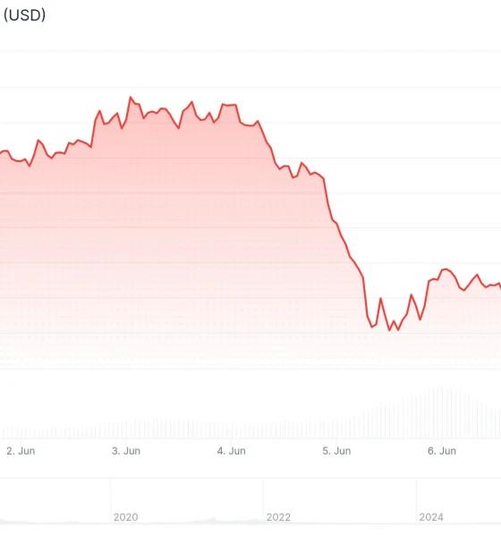 Zcash (ZEC) Price