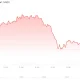 Zcash (ZEC) Price