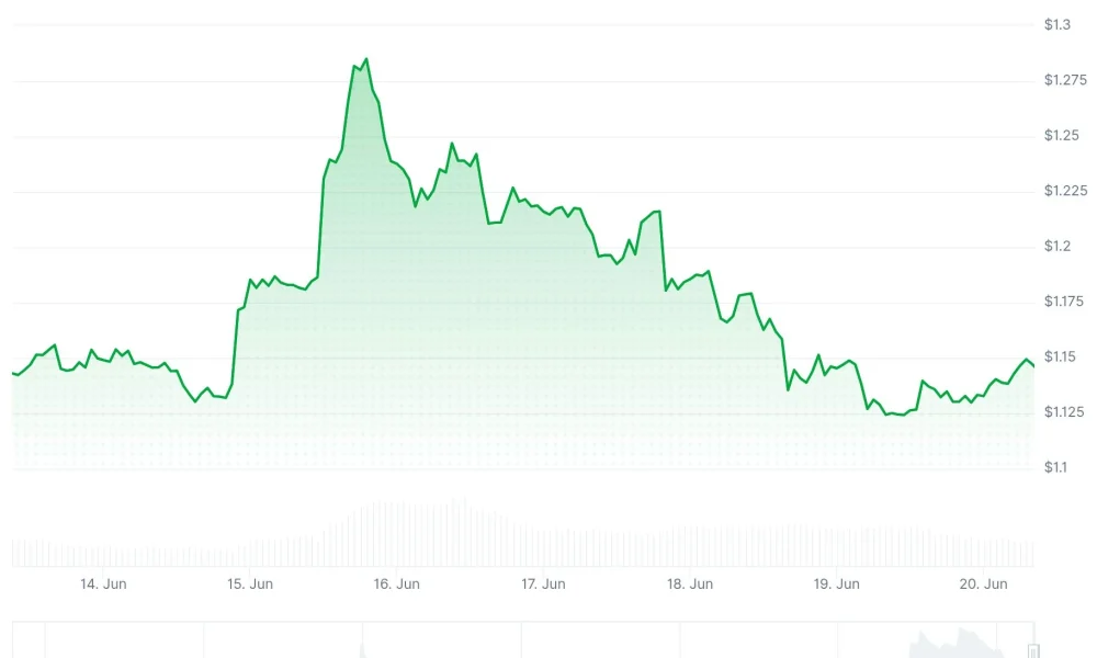 xrp price