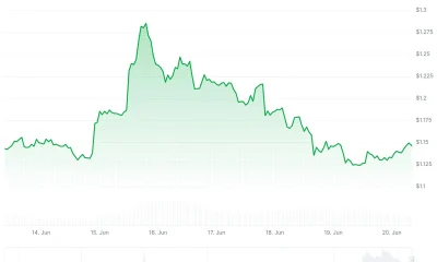xrp price