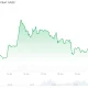 Ethereum (ETH) Price