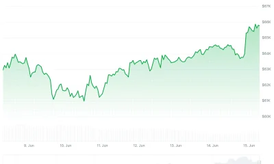 Bitcoin (BTC) Price