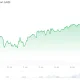 Bitcoin (BTC) Price