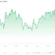 Bitcoin (BTC) Price