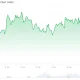 Ethereum (ETH) Price