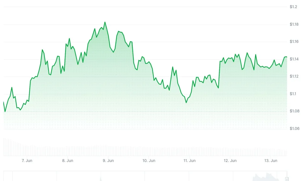xrp price