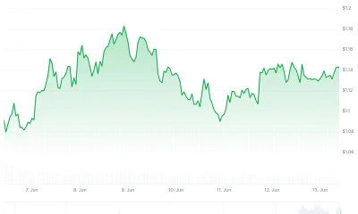 xrp price