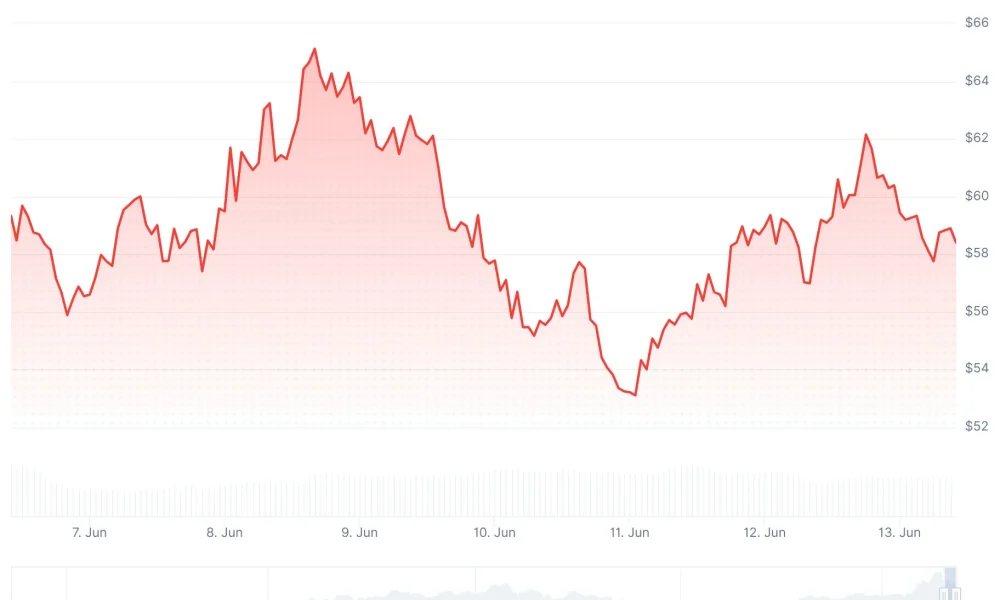 Hyperliquid (HYPE) Price