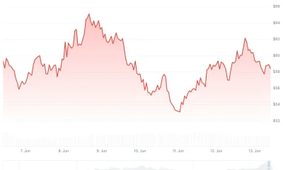 Hyperliquid (HYPE) Price