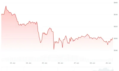 Bitcoin (BTC) Price