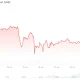 Bitcoin (BTC) Price