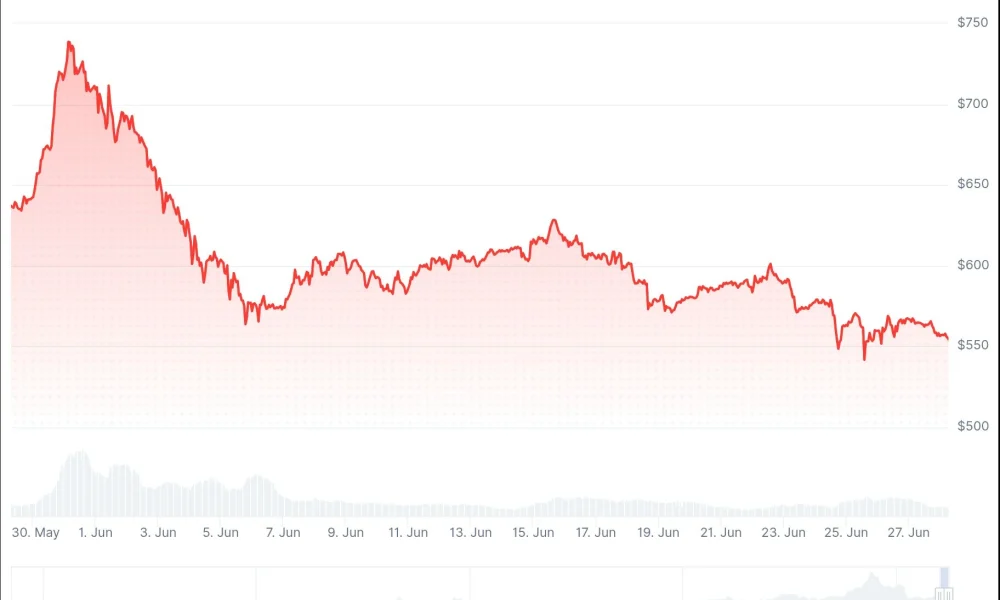 bnb price