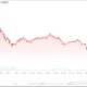 bnb price