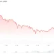 Bitcoin (BTC) Price