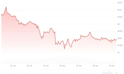 xrp price