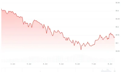 xrp price