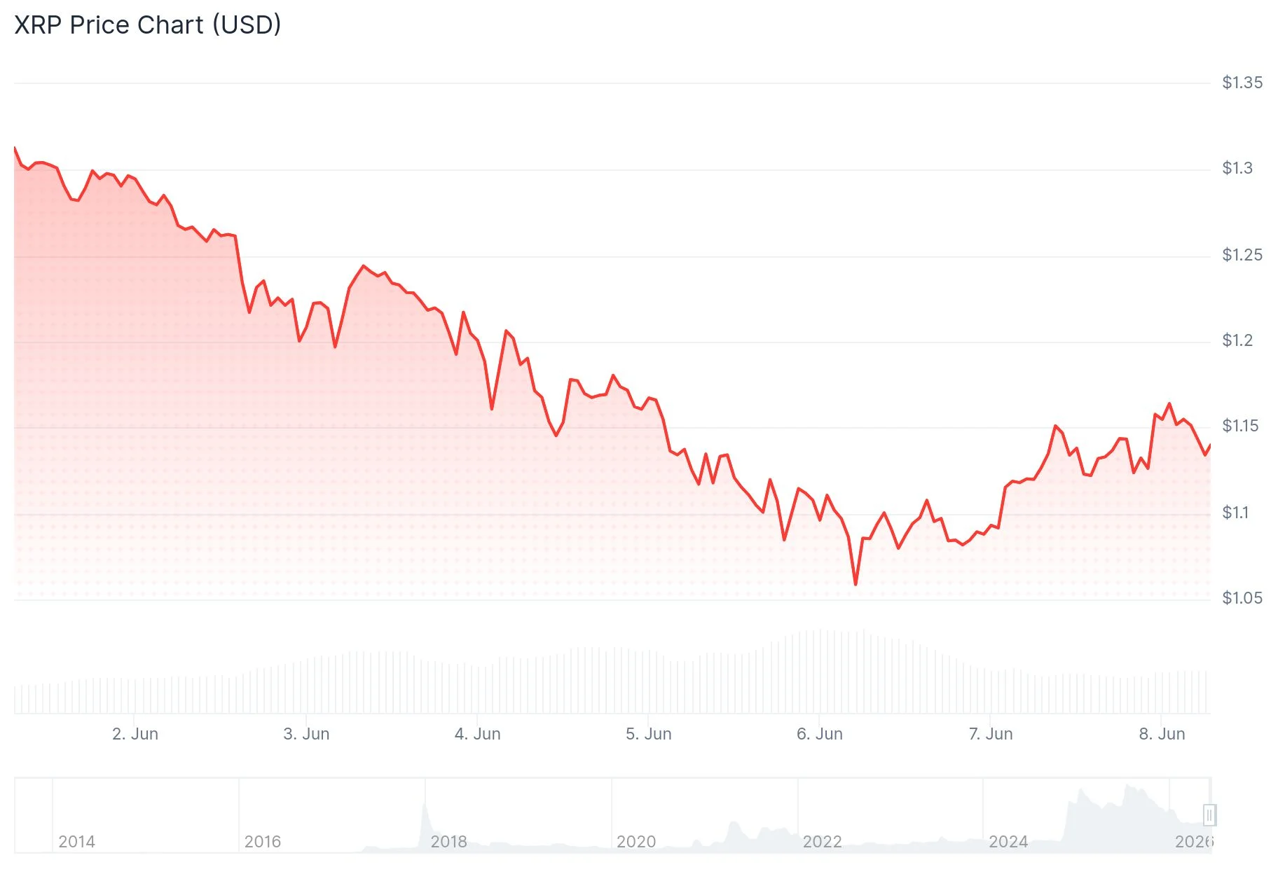 xrp price